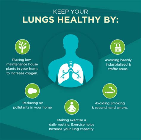 How do you know if your lungs are healthy?