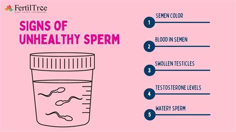 How do you know if your sperm is unhealthy?