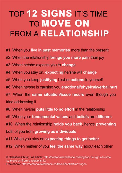 How do you know it's time to end a relationship?