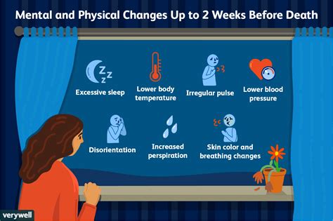 How do you know when someone is in the last days of life?