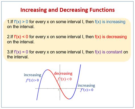 How do you know where f is increasing from f?