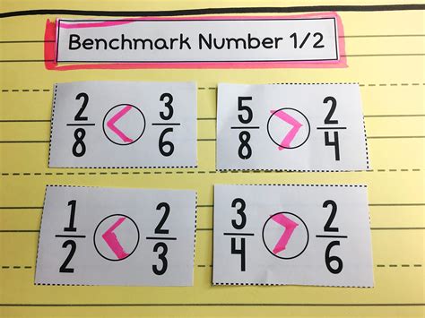 How do you know which fraction is greater or less than?