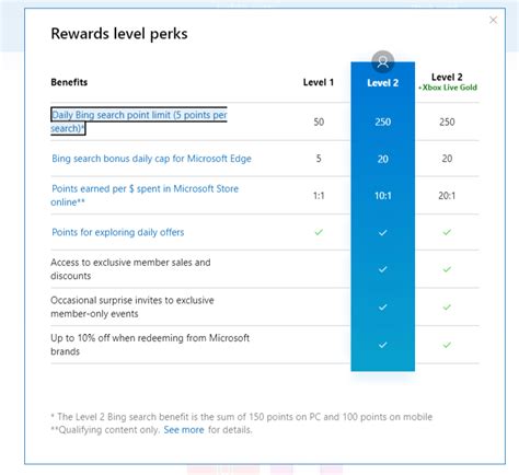 How do you level 2 Microsoft Rewards?