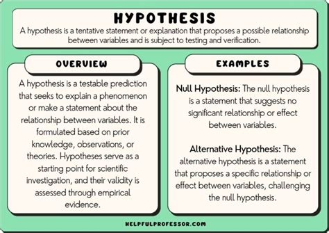 How do you list hypothesis in APA?