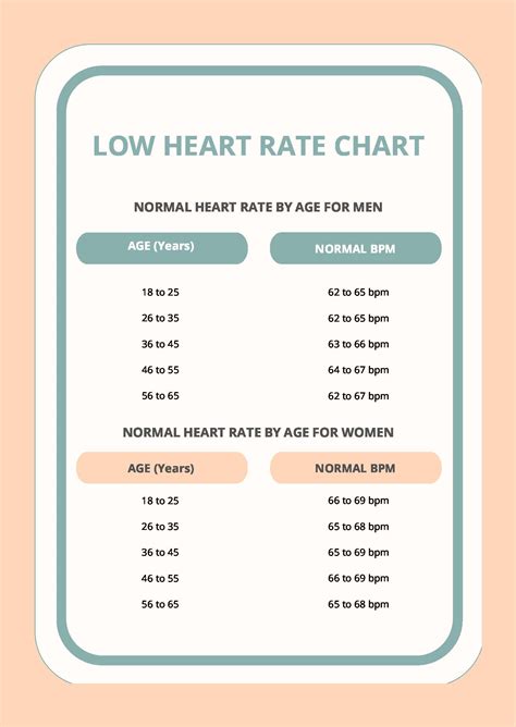 How do you live with a low heart rate?