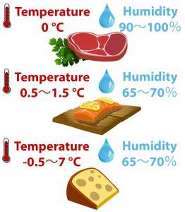 How do you lock moisture in meat?