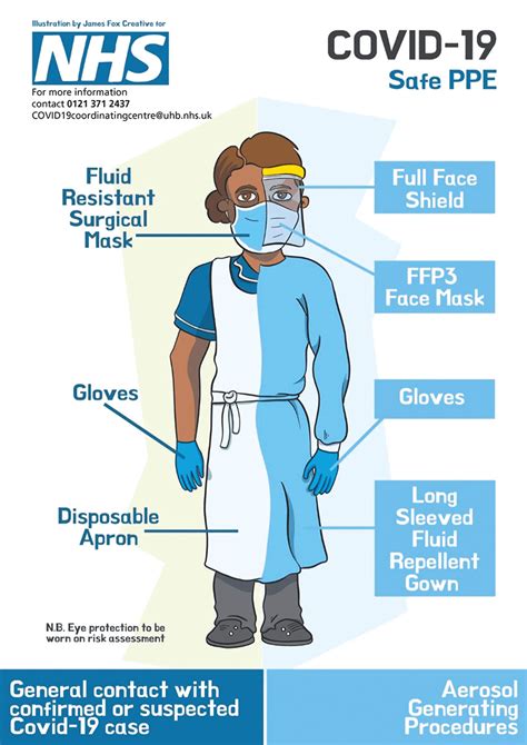 How do you maintain PPE?