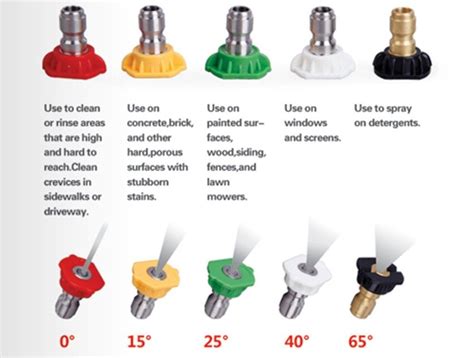 How do you maintain a spray nozzle?