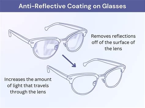 How do you maintain anti-reflective coating?