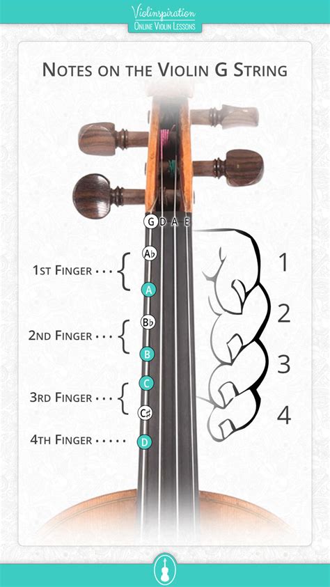 How do you make C on a violin?