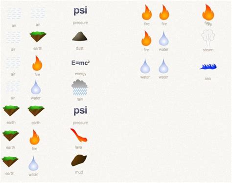 How do you make Frankenstein in Little Alchemy?