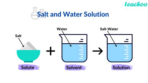 How do you make a 1% salt solution?