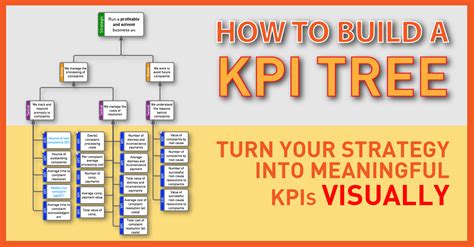 How do you make a KPI tree?