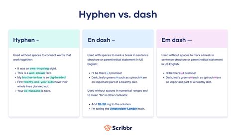 How do you make a dash not a hyphen?