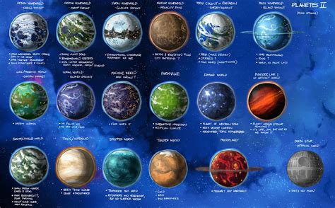 How do you make a fictional universe?