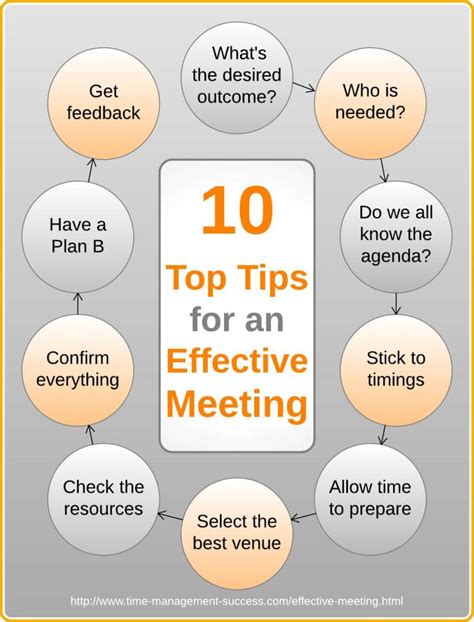 How do you make a good meeting?