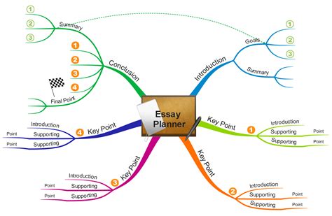 How do you make a mind map for an essay?