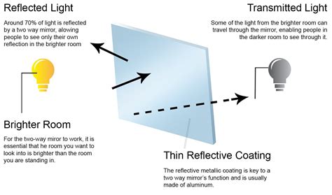 How do you make a mirror less reflective?