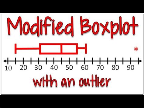 How do you make a modified box plot?