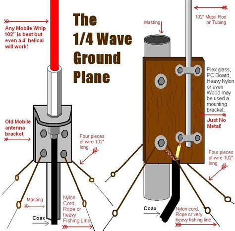 How do you make a perfect antenna?