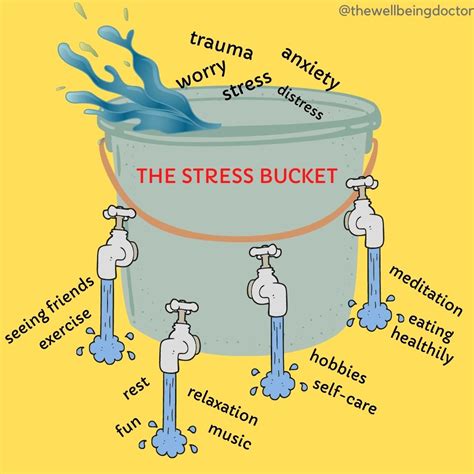 How do you make a stress bucket?