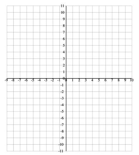 How do you make an XY line graph in sheets?