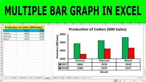 How do you make multiple graphs at once?