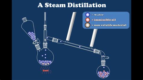 How do you make natural steam?