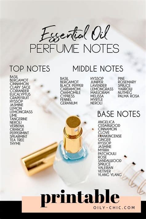 How do you make peppermint perfume?