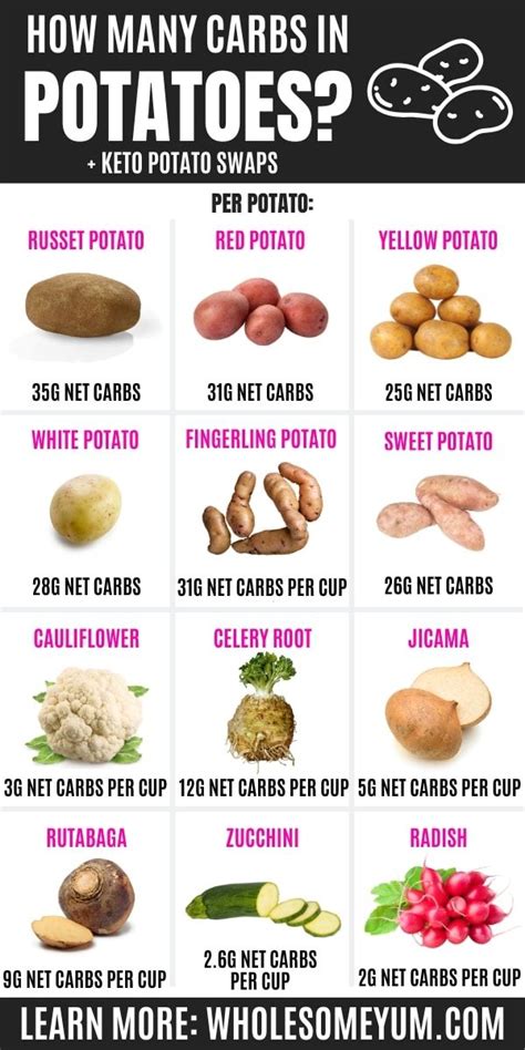 How do you make potatoes less carbs?