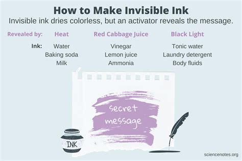 How do you make text invisible ink?