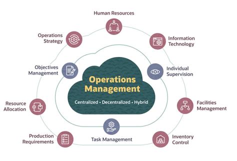 How do you manage operational issues?