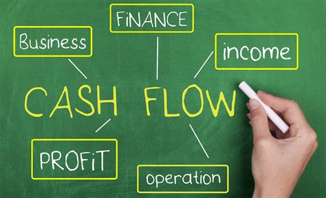How do you manage positive cash flow?