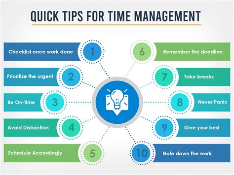 How do you manage time in housekeeping?