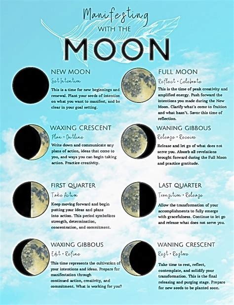 How do you manifest with a new moon?