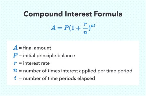 How do you manually calculate daily compound interest?