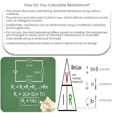 How do you manually calculate resistance?