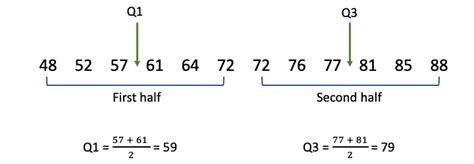 How do you manually find Q1 and Q3?