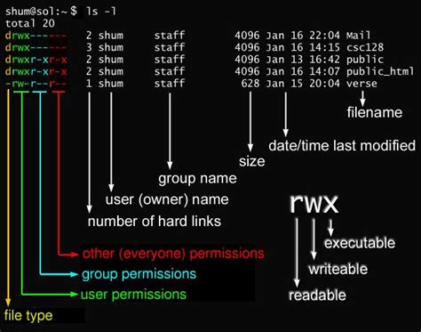 How do you mask a file in Unix?