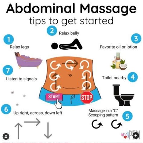 How do you massage your colon for bowel movement?