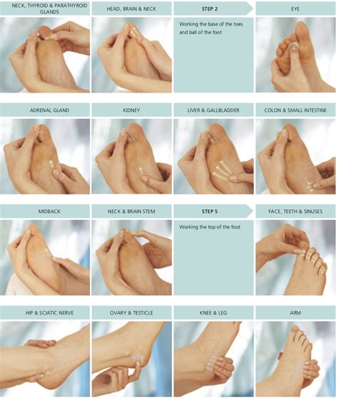 How do you massage your left foot?
