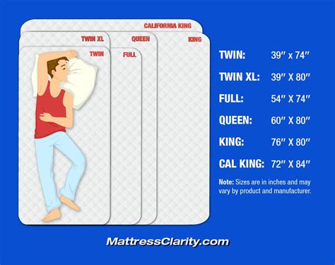 How do you measure a bed?