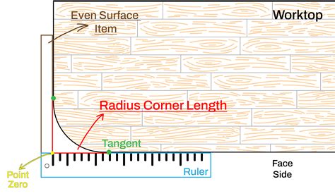 How do you measure a radius cut?