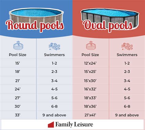 How do you measure a swimming pool?