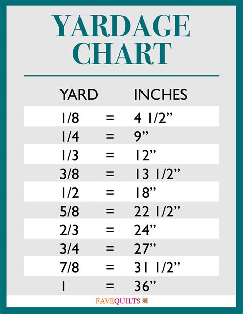 How do you measure a yard?
