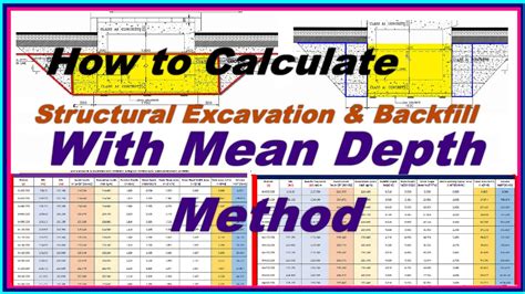 How do you measure excavation depth?