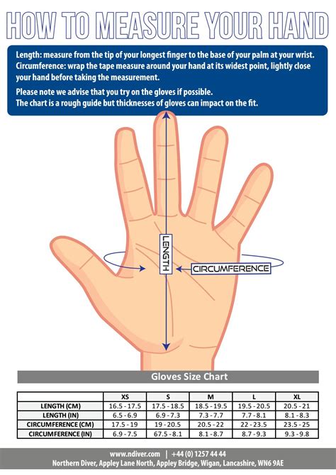 How do you measure inches with your hand?