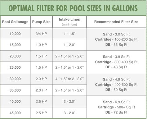 How do you measure the size of a pool filter?