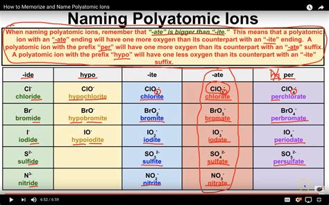 How do you memorize chemical formulas?