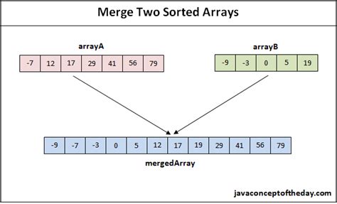 How do you merge multiple objects in an array?